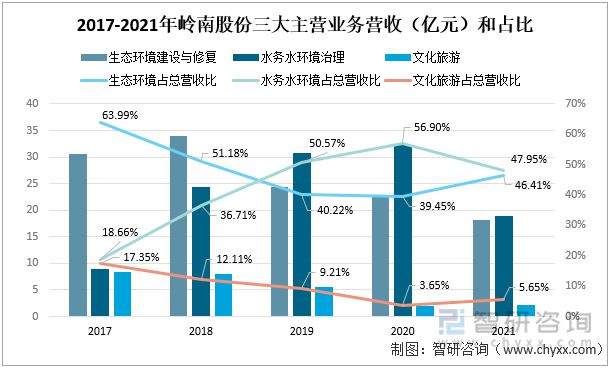 火狐电竞产业趋势！园林行业发展政策、市场供需、竞争格局及未来前景分析(图7)