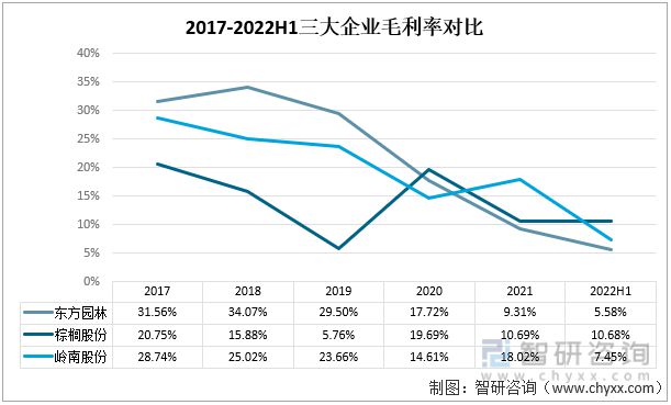 火狐电竞产业趋势！园林行业发展政策、市场供需、竞争格局及未来前景分析(图4)