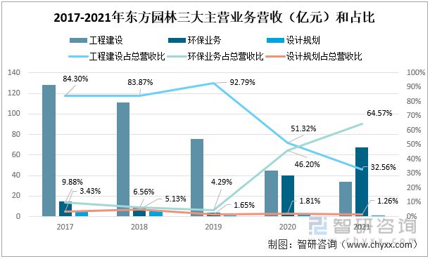 火狐电竞产业趋势！园林行业发展政策、市场供需、竞争格局及未来前景分析(图5)