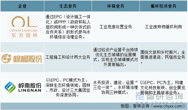 火狐电竞产业趋势！园林行业发展政策、市场供需、竞争格局及未来前景分析(图2)