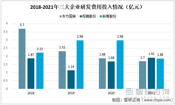 火狐电竞产业趋势！园林行业发展政策、市场供需、竞争格局及未来前景分析(图8)