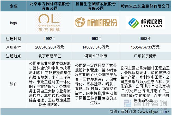 火狐电竞产业趋势！园林行业发展政策、市场供需、竞争格局及未来前景分析(图1)
