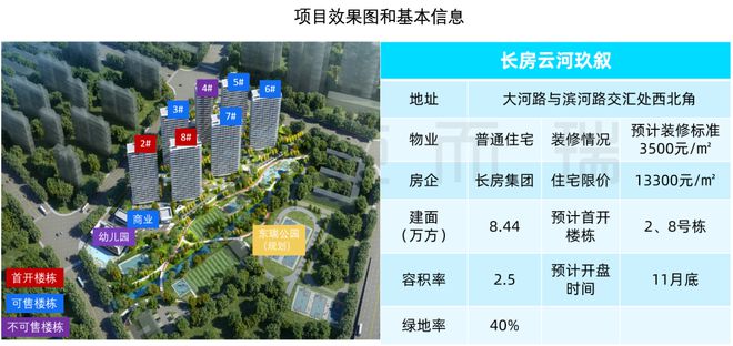 火狐电竞产品力测评 ▏长房云河玖叙：浏阳河旁纯大平层社区革新高端人居产品(图1)