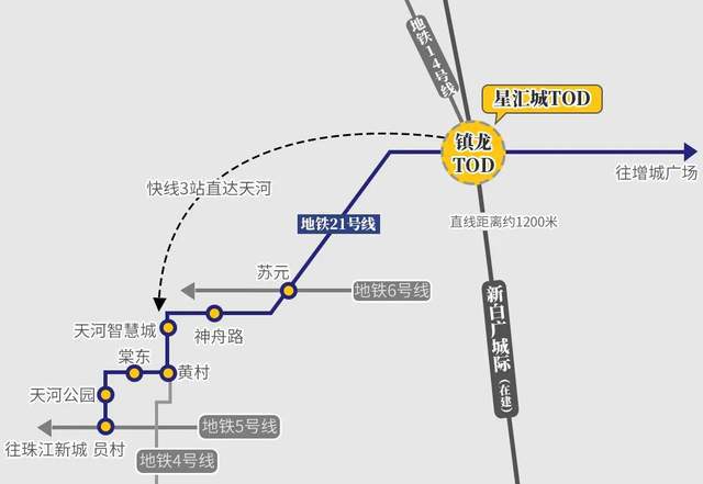 火狐电竞这盘好不好｜ 无对手！三轨+名校+现楼交付这个TOD枢纽大城爱了(图2)