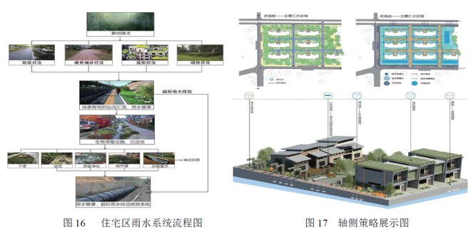 喜讯 怡境4项目荣获2022年度中国风景园林学会科学技术奖火狐电竞(图3)