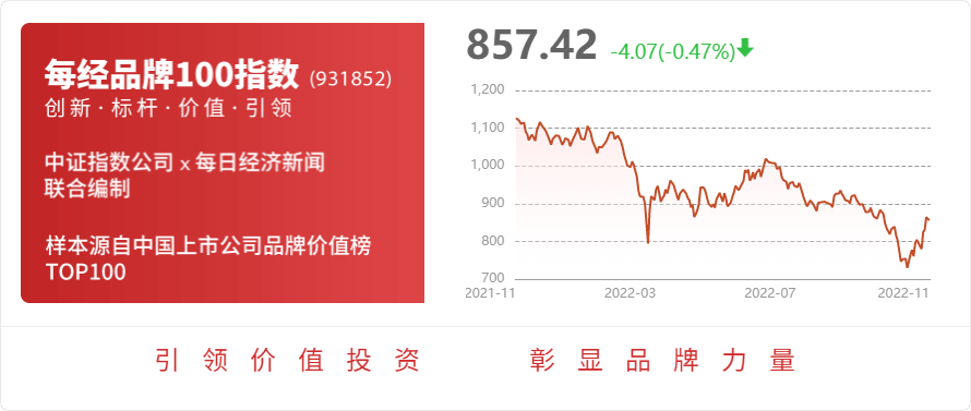 火狐电竞园林股份：园融集团累计质押公司股份3837万股(图1)