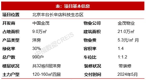 17城120平以上产品火狐电竞销售占比提升；绿城北京发布新品(图8)