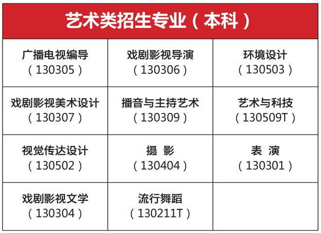 火狐电竞沈阳城市学院2023年艺术类招生简章(图2)