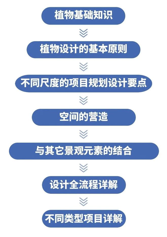 火狐电竞全园林植物设计搭配方法 · 知名种植设计师总结丨8周独立做园林植物！(图8)