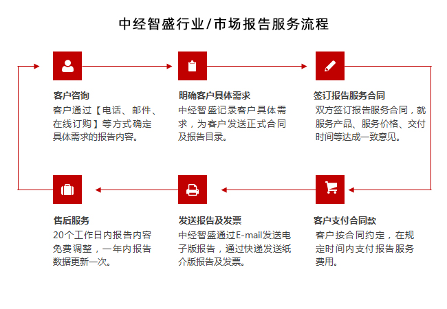 中国园林景观设计行业发展火狐电竞趋势及竞争策略研究报告(图1)