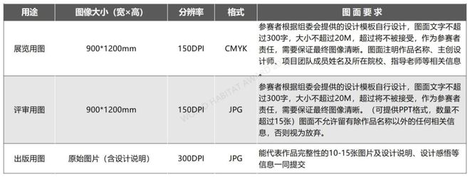 WORLD HABITAT(2022-2023)建筑环境设计大赛火狐电竞(图8)