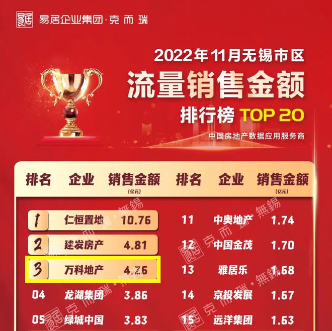 火狐电竞CRIC测评 樟湾国际：匠心产品迭代升级 匹配圈层高端改善人居(图1)