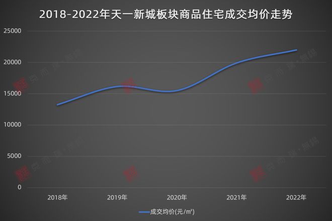 火狐电竞CRIC测评 樟湾国际：匠心产品迭代升级 匹配圈层高端改善人居(图3)