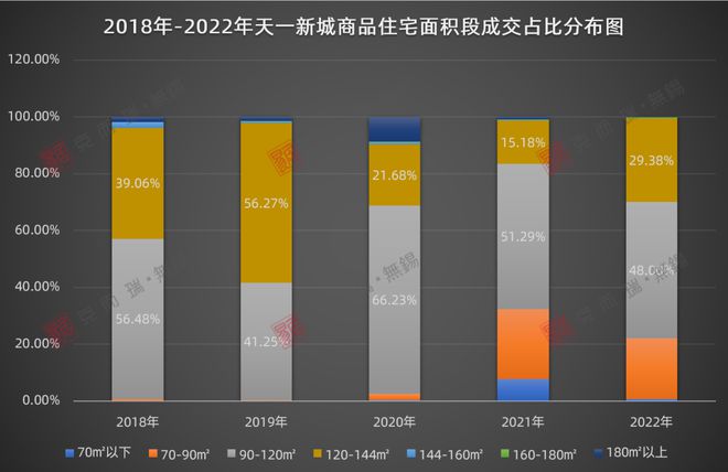 火狐电竞CRIC测评 樟湾国际：匠心产品迭代升级 匹配圈层高端改善人居(图4)