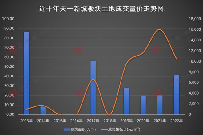 火狐电竞CRIC测评 樟湾国际：匠心产品迭代升级 匹配圈层高端改善人居(图2)