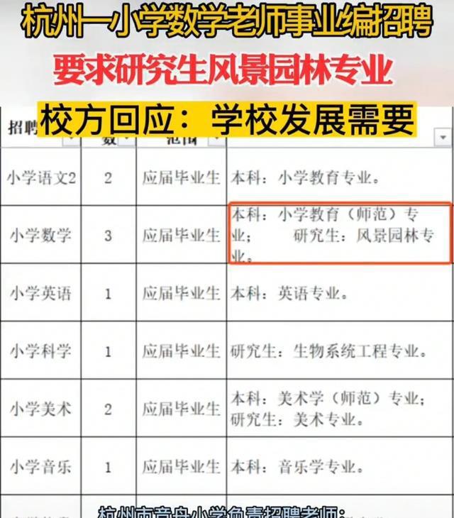 火狐电竞就差说名字了杭州一学校招聘数学老师研究生要求是风景园林(图2)