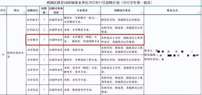 萝卜招聘再现火狐电竞！招聘小学数学教师研究生学历还是风景园林专业(图4)
