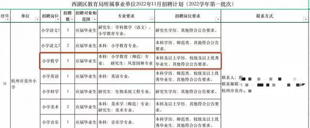 学校表述不清网友以为数学老师招聘要求园林专业是萝卜坑火狐电竞(图1)