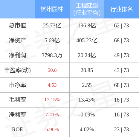杭州园林（300649）1月4日主力资火狐电竞金净买入85325万元(图2)