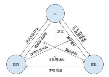 衣柜哥：基于生态美学思想的家具形态设计火狐电竞(图3)