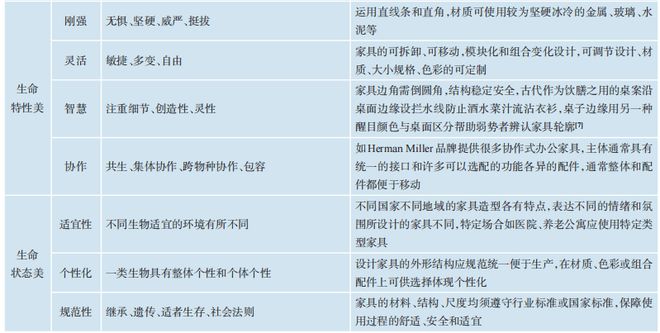 衣柜哥：基于生态美学思想的家具形态设计火狐电竞(图4)