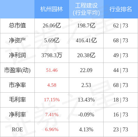 行情快报：杭火狐电竞州园林（300649）1月19日主力资金净买入57720万元(图2)
