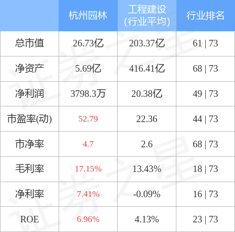 火狐电竞行情快报：杭州园林（300649）1月31日主力资金净买入22945万元(图2)