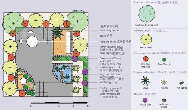 火狐电竞花园设计前沿趋势 14种澳洲庭院花园类型全面细致(图24)