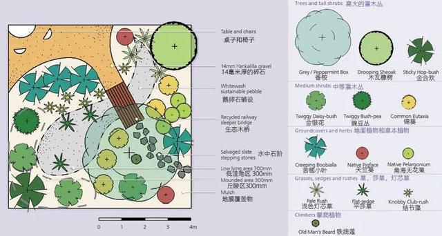 火狐电竞花园设计前沿趋势 14种澳洲庭院花园类型全面细致(图23)