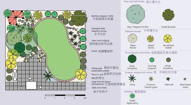 火狐电竞花园设计前沿趋势 14种澳洲庭院花园类型全面细致(图25)