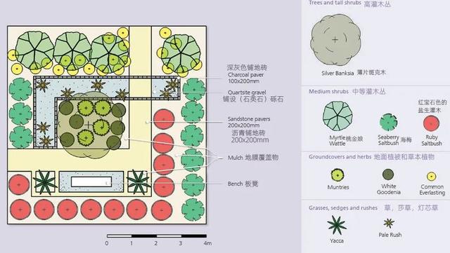 火狐电竞花园设计前沿趋势 14种澳洲庭院花园类型全面细致(图26)