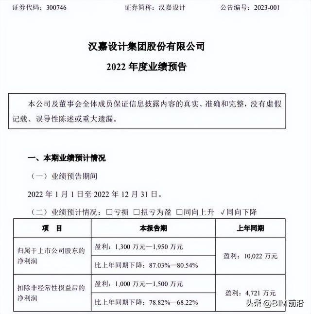 火狐电竞2022净利下降81%-87% ！被离职员工点烟花的建筑设计公司(图4)