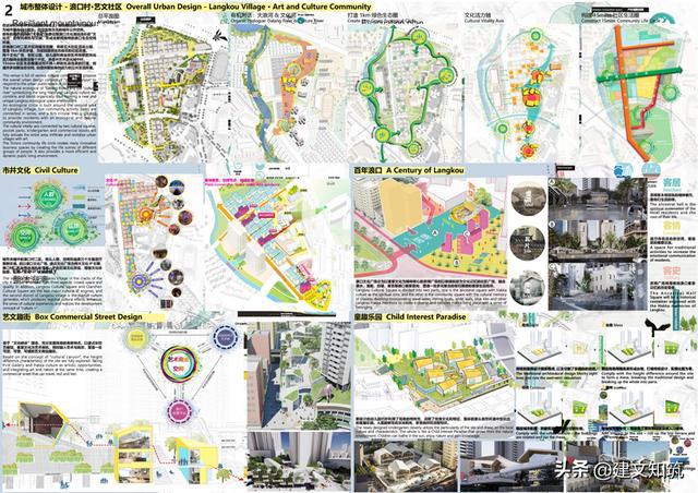 【大湾区】2022年度大湾区城市设计大奖公布火狐电竞(图35)