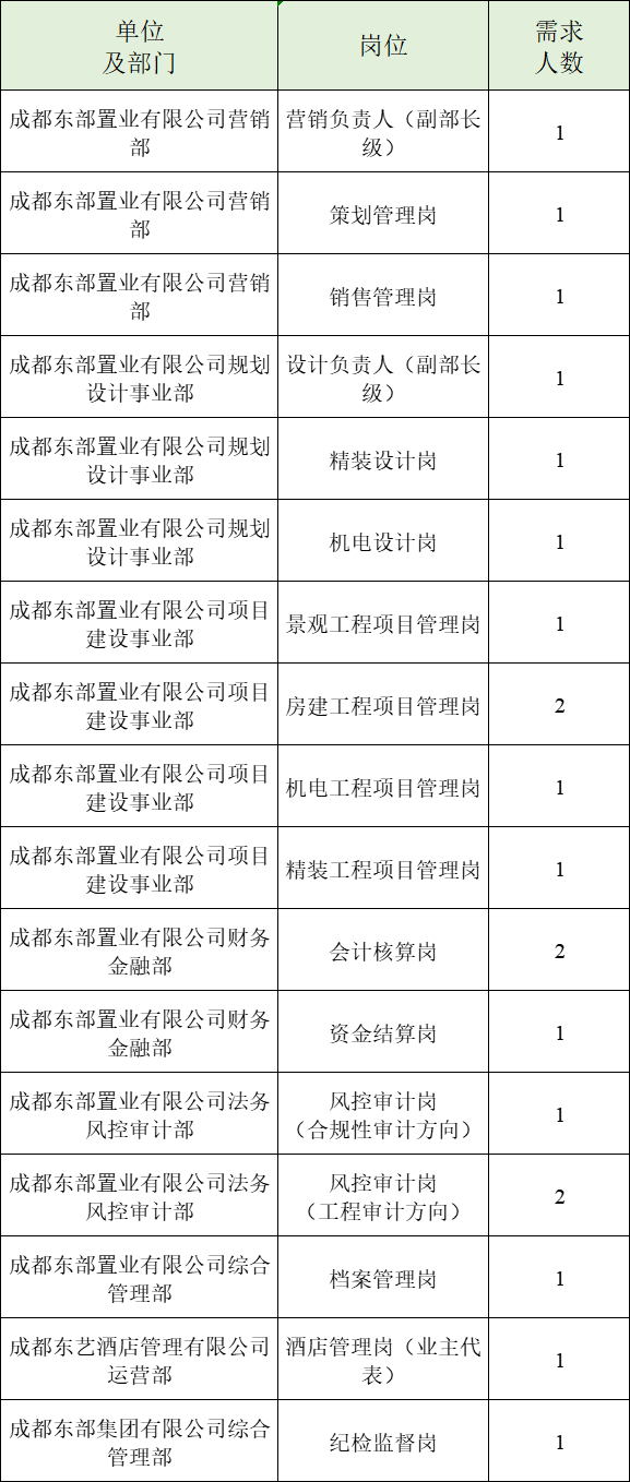 转扩！火狐电竞这些单位正在招人(图1)