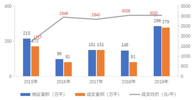 南宁空港恒大养生谷：中国华南区域健康生态人居典范火狐电竞(图7)