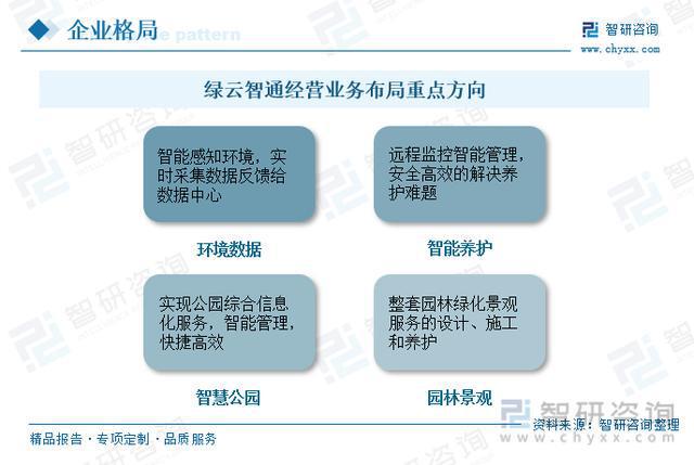 行业干货！2023年中国智慧园林行业市场发展概况及未来前景分析火狐电竞(图4)