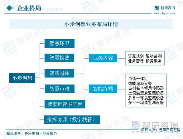 行业干货！2023年中国智慧园林行业市场发展概况及未来前景分析火狐电竞(图2)