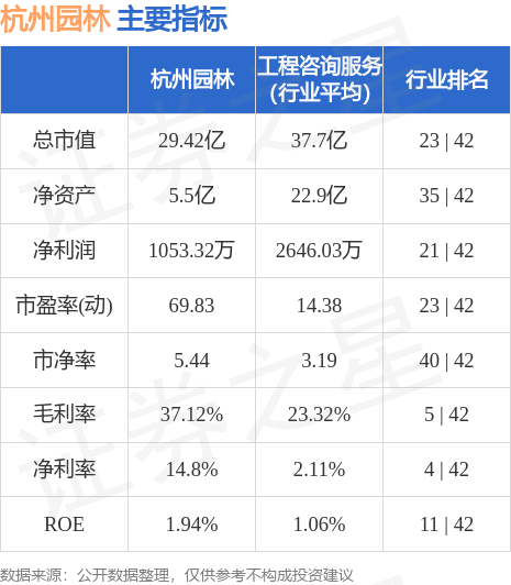 火狐电竞杭州园林（300649）7月19日主力资金净卖出15633万元(图2)