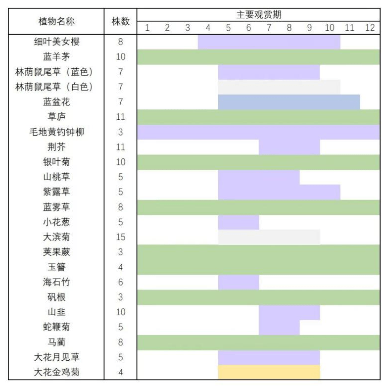 火狐电竞2021级风景园林专业《园林植物应用设计（实习）》课程花境设计成果展(图27)