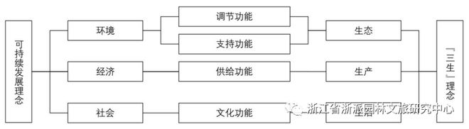 浙派园林核火狐电竞心内容｜之三：造园三境论(图3)