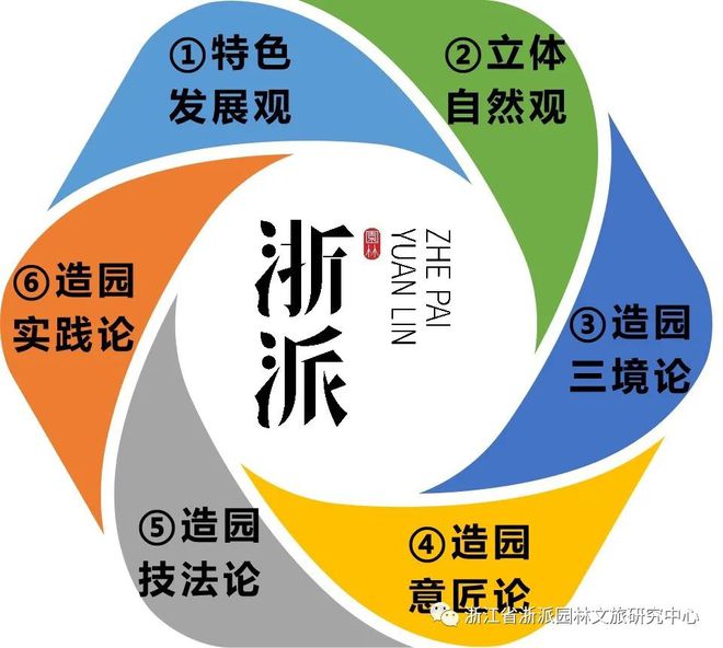 浙派园林核火狐电竞心内容｜之三：造园三境论(图2)