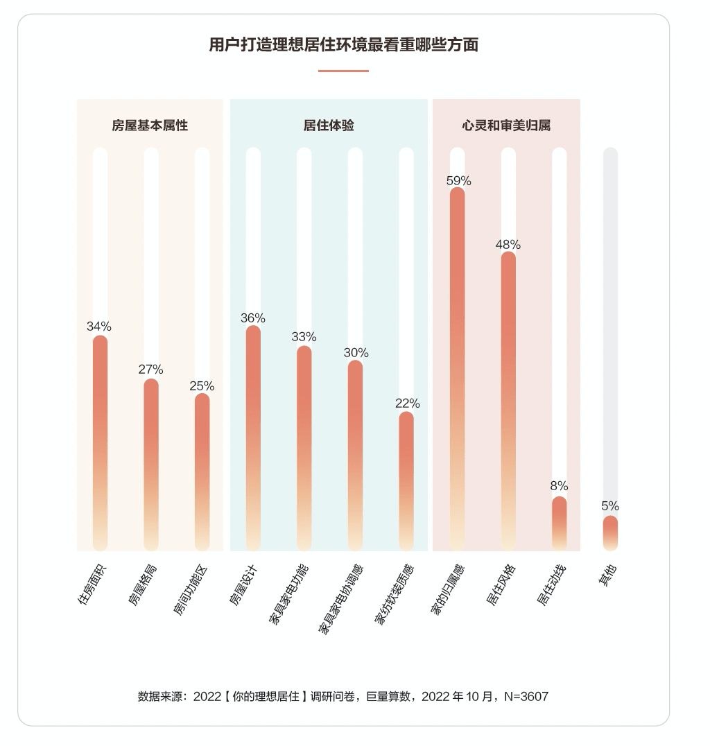 火狐电竞Angelababy领衔6000万年轻人打造完美户型潮家(图2)
