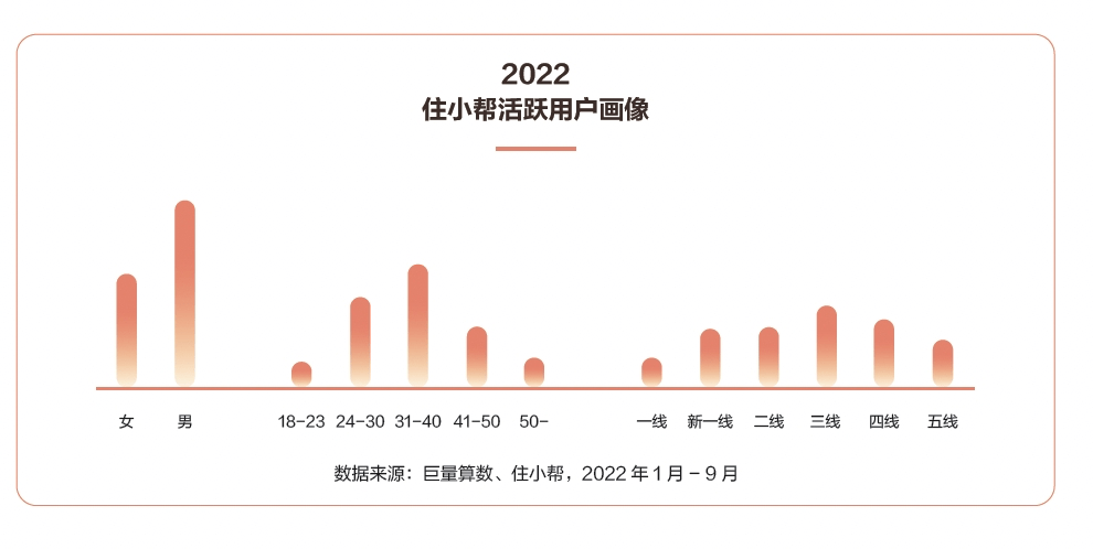 火狐电竞Angelababy领衔6000万年轻人打造完美户型潮家(图1)