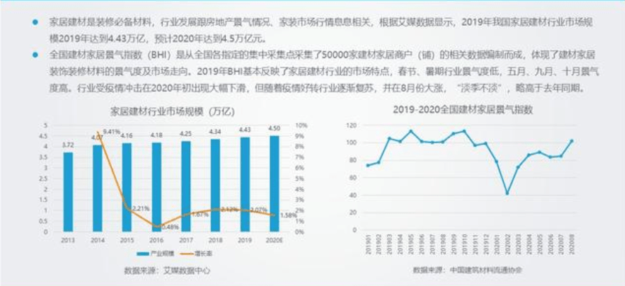 你是否在享受好好住、住小帮的“实用主义”火狐电竞(图1)