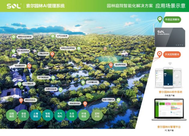 索尔园林AI管理系统火狐电竞一键开启智慧园林养护新时代！(图1)