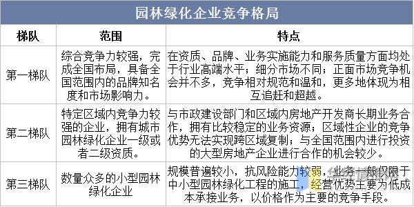 2023年中国园林绿火狐电竞化行业发展环境及前景展望报告(图3)