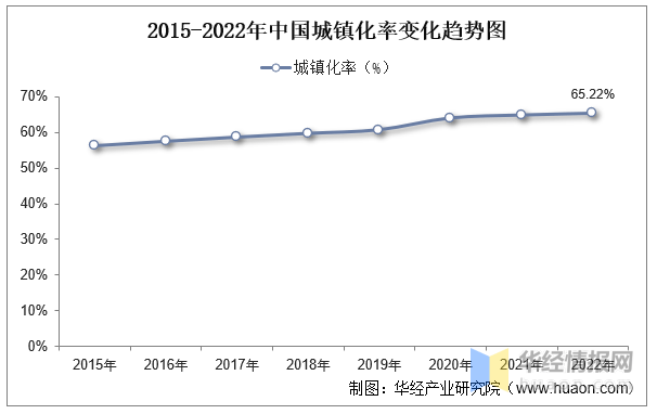 2023年中国园林绿火狐电竞化行业发展环境及前景展望报告(图2)