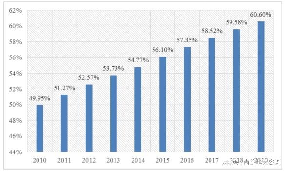 火狐电竞2021年园林绿化项目市场分析(图2)