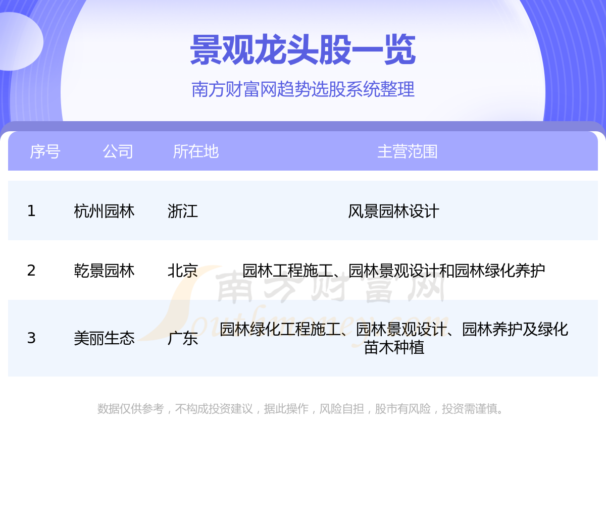 火狐电竞2023年三大景观”龙头股一览(512)(图1)