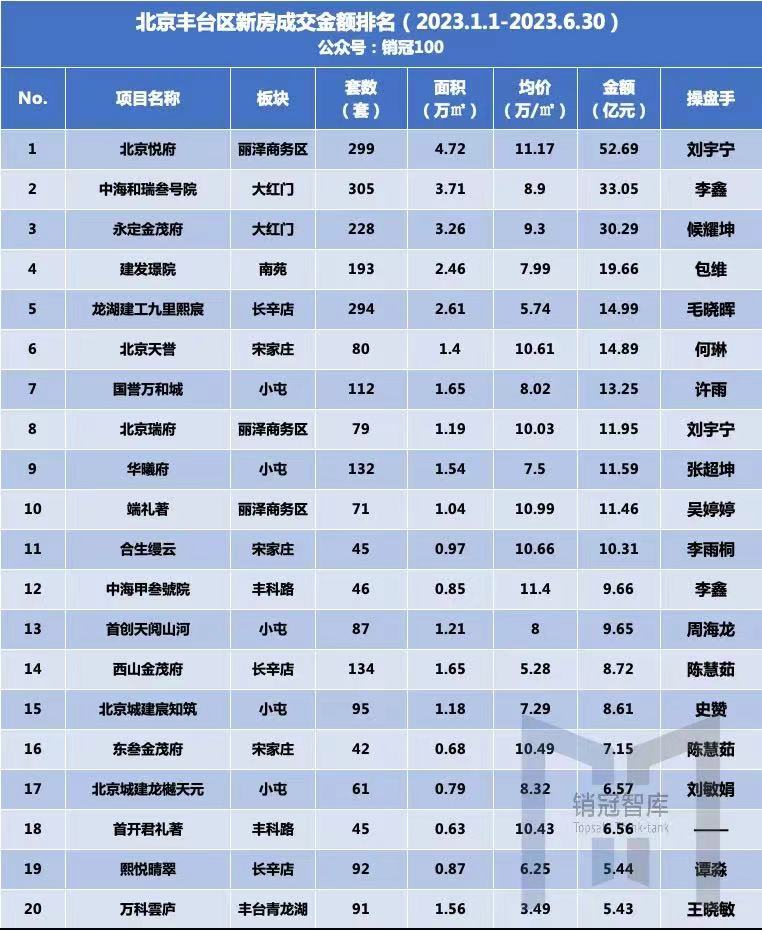 合生汇来了！龙湖建工·九里熙宸会更火吗？火狐电竞(图2)